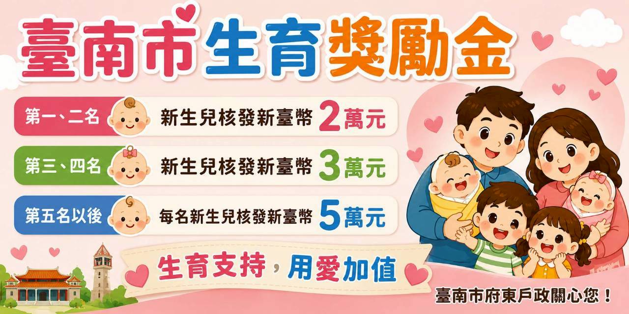 臺南市生育獎勵金