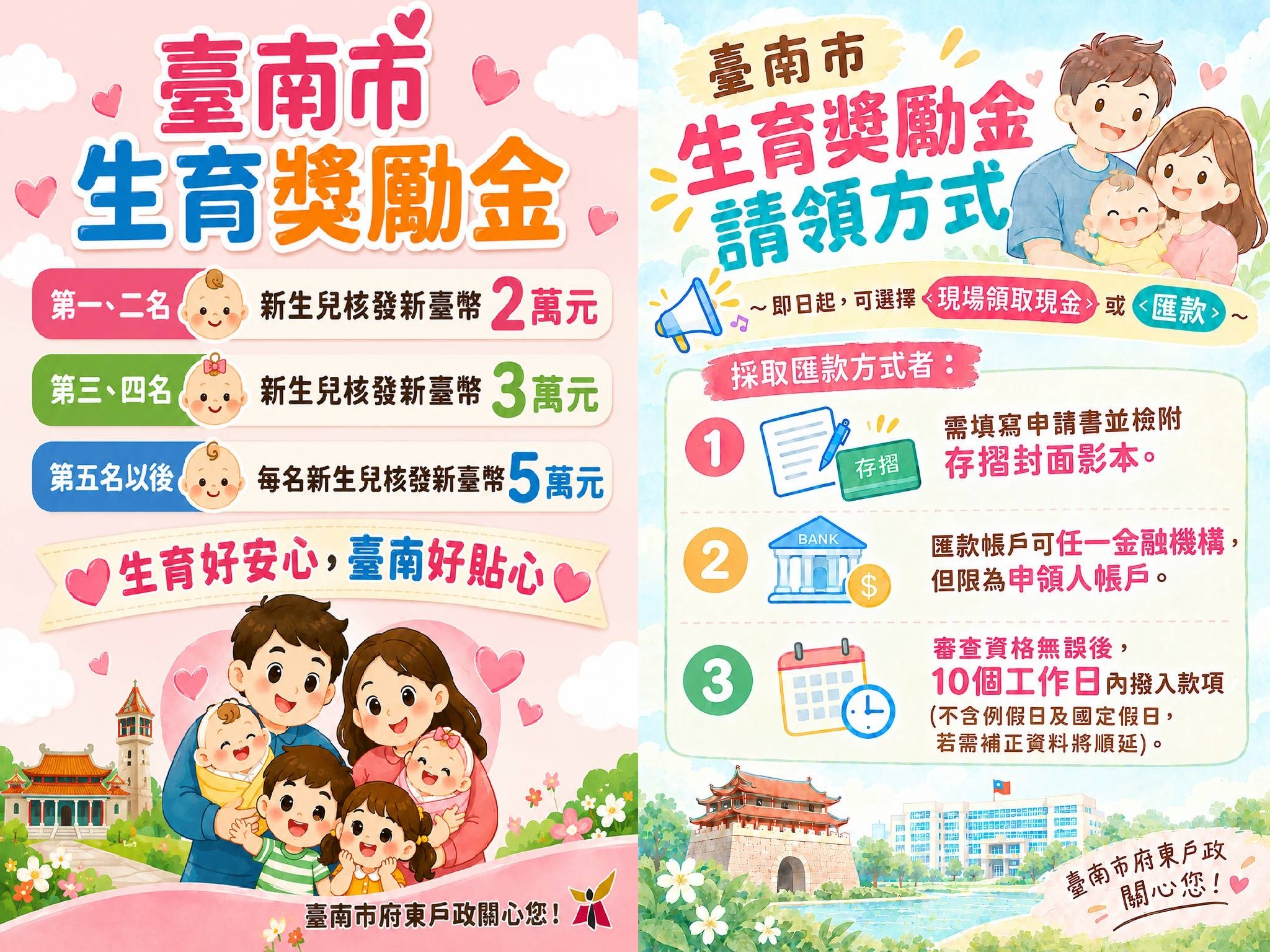 臺南市生育獎勵金及請領方式