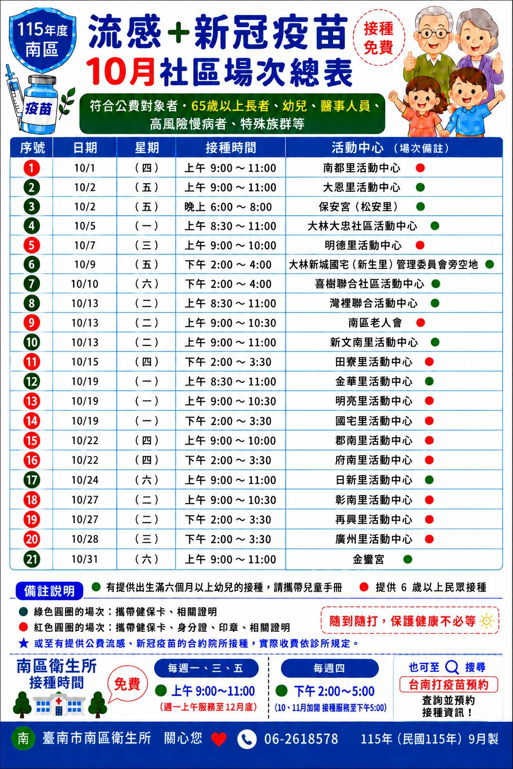 11510社區設站場次
