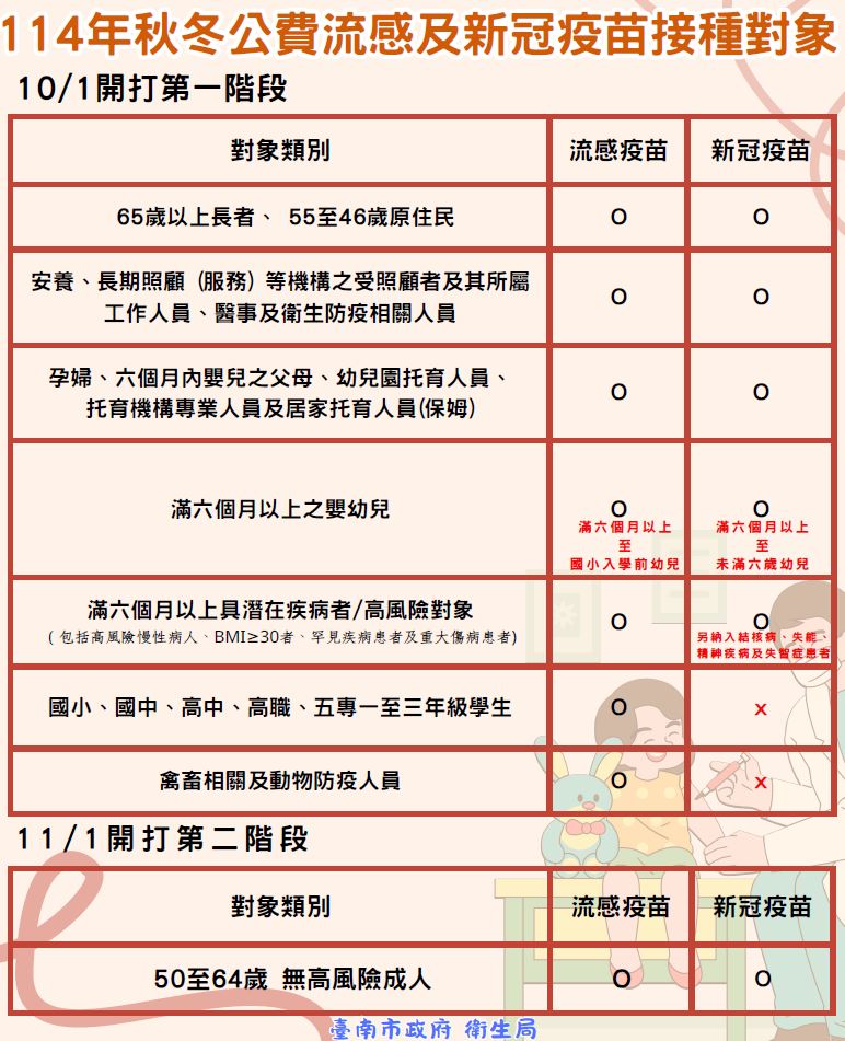 114年流感開打對象及時間