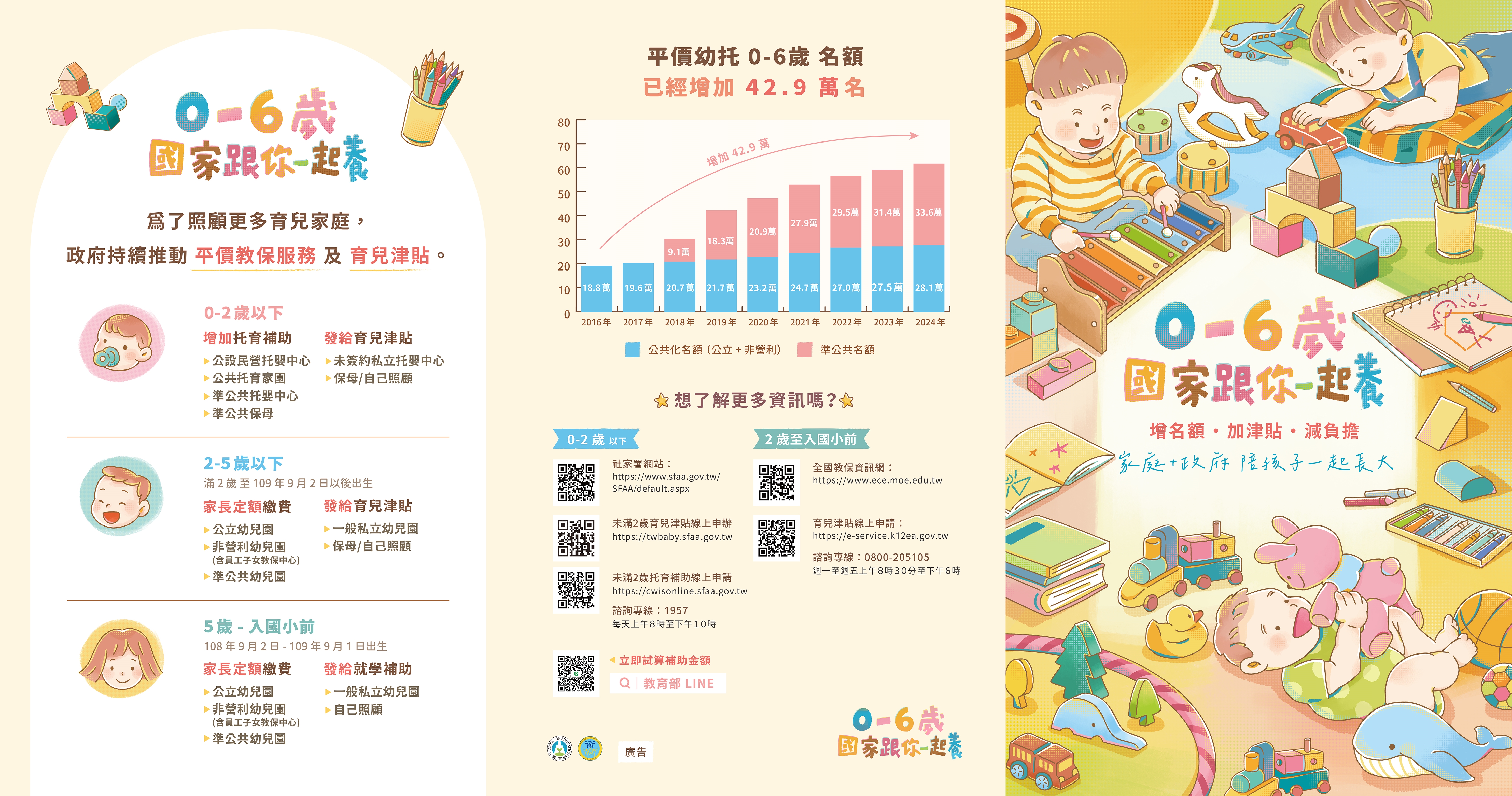 「0-6歲國家跟你一起養」宣導摺頁-1
