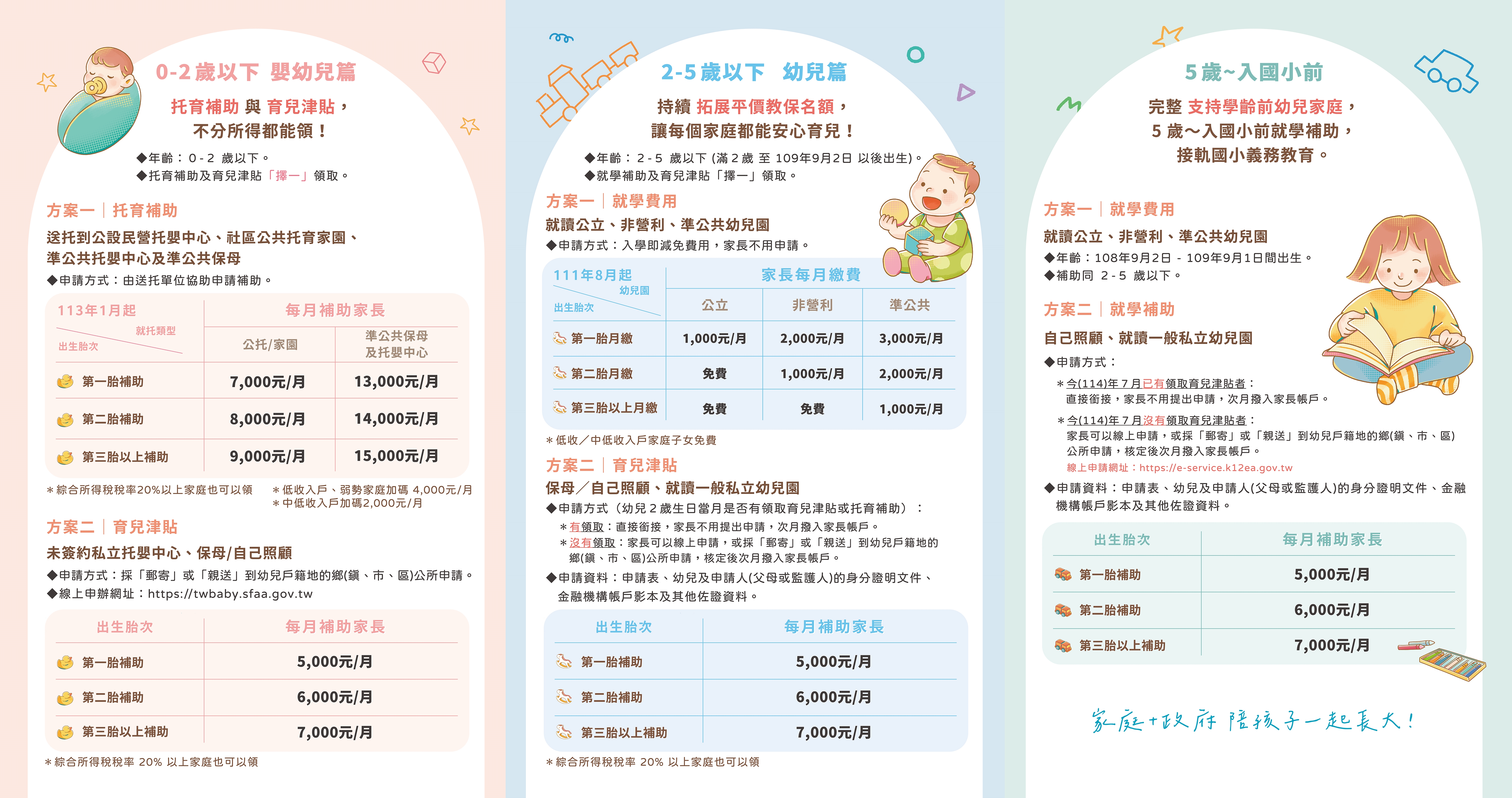 「0-6歲國家跟你一起養反面宣導摺頁