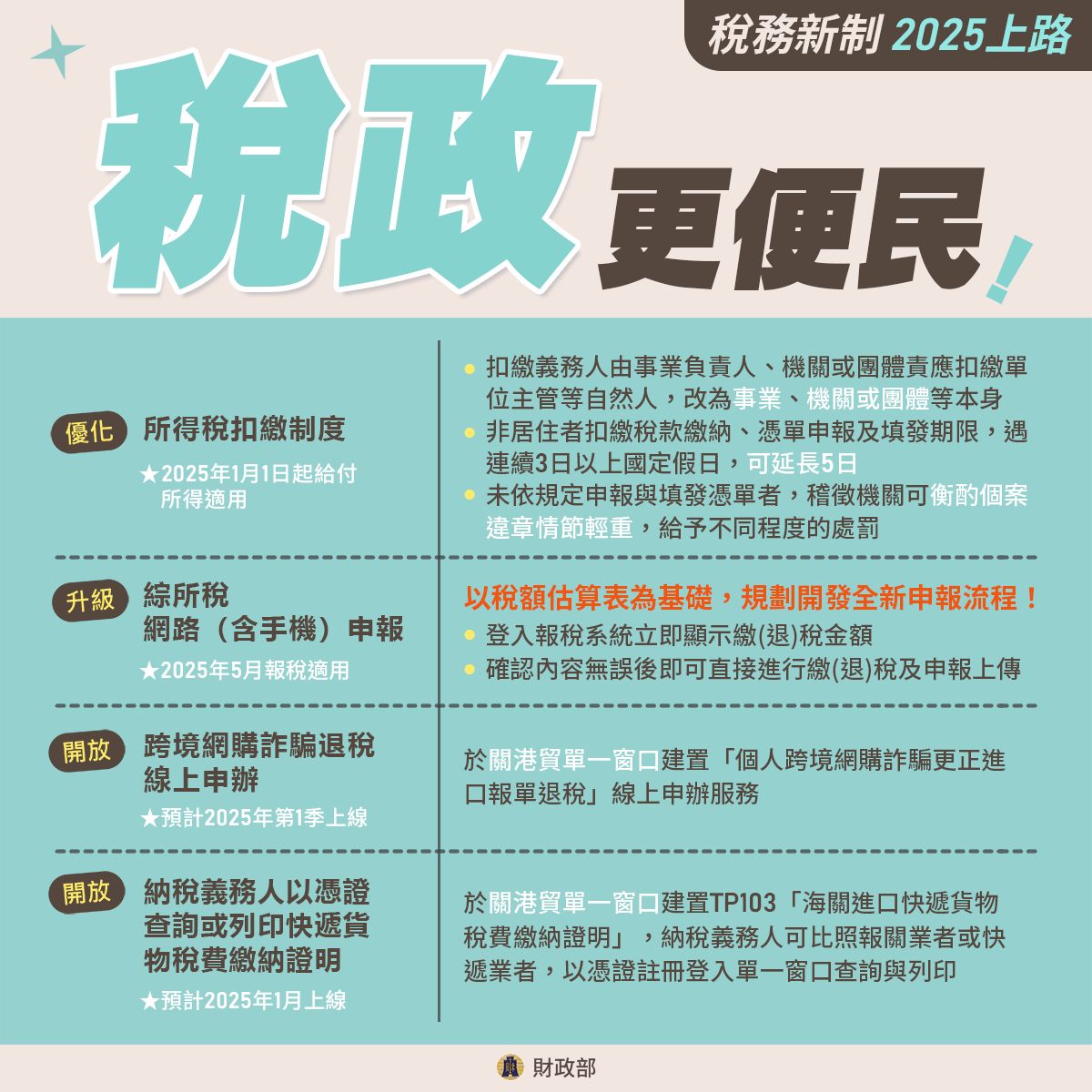 稅政更便民