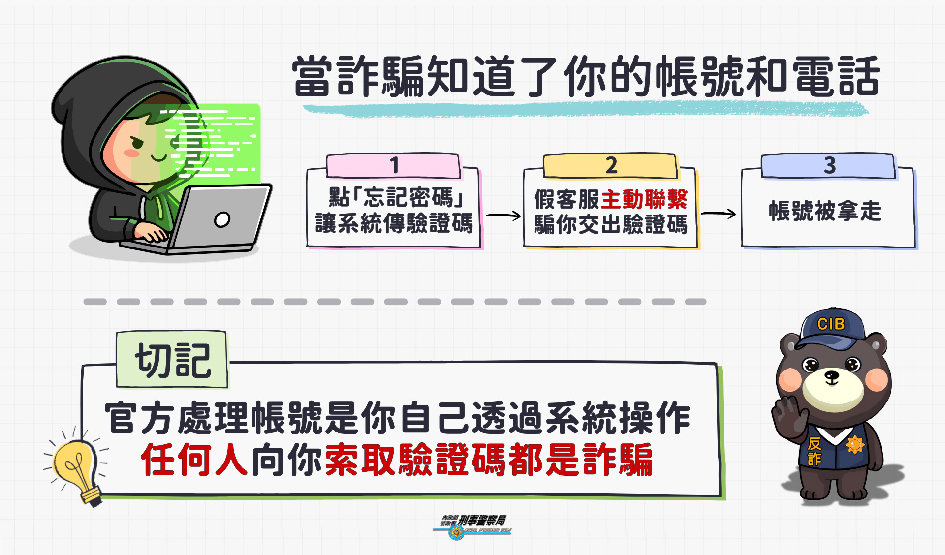 索取驗證碼詐騙