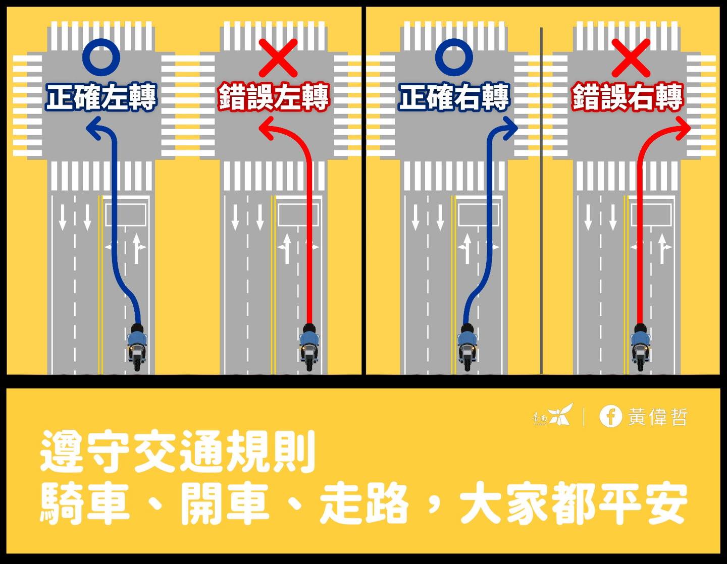 不強制機車二段式左轉
