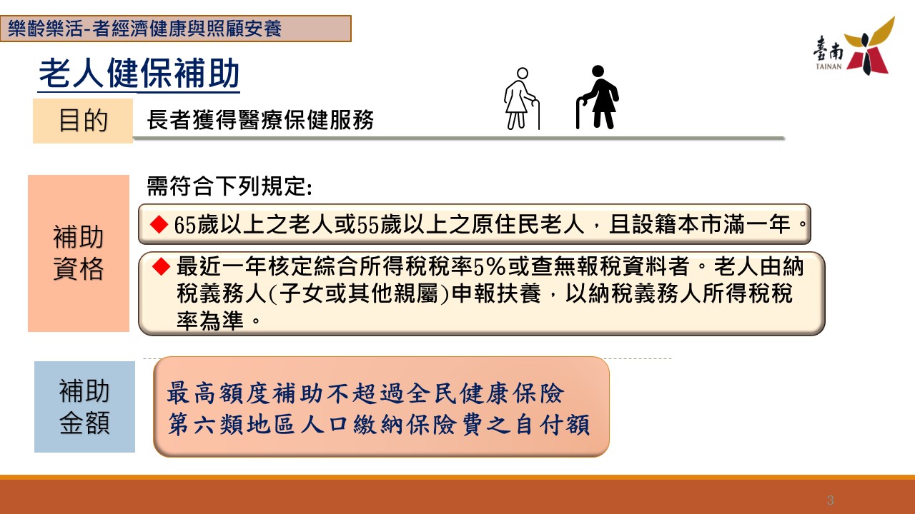 健保