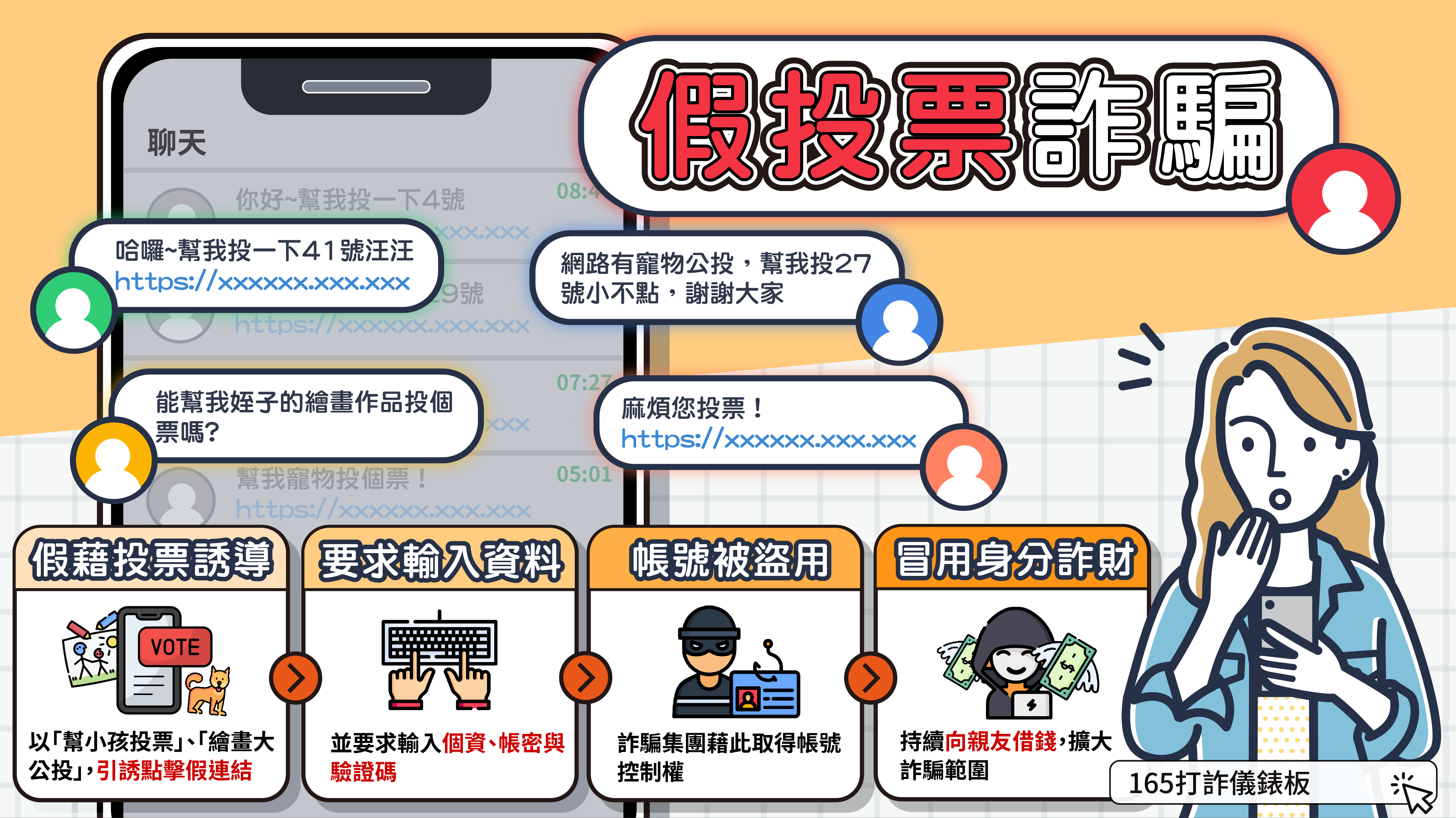 假投票詐騙內容詳圖卡