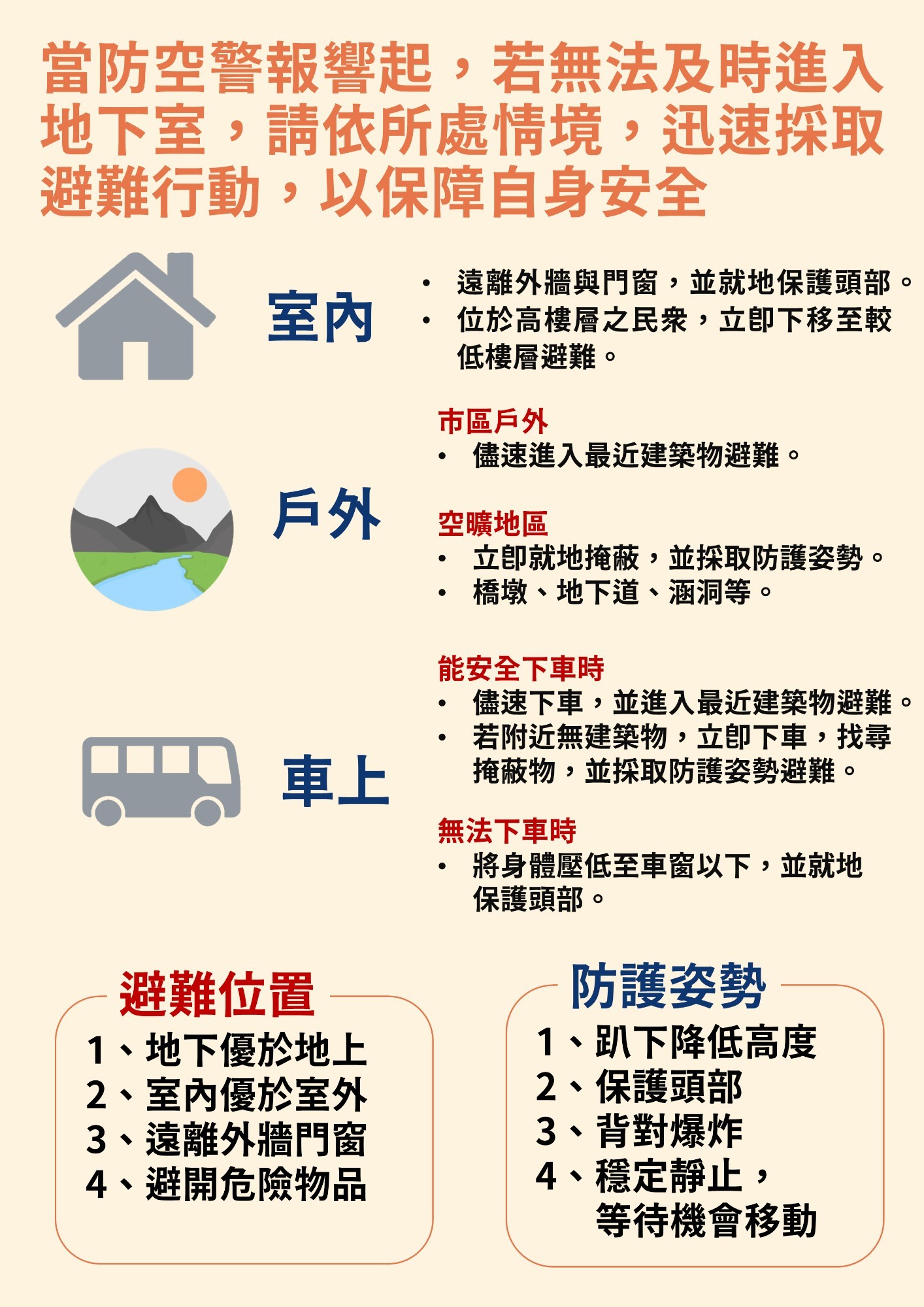 內政部「防空避難指引」圖卡-中文