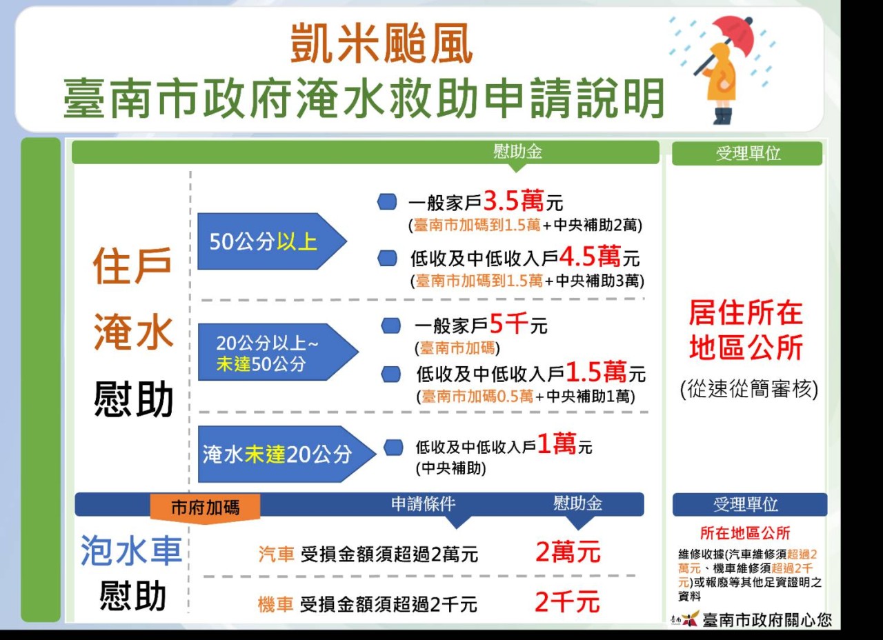 凱米颱風淹水救助申請說明