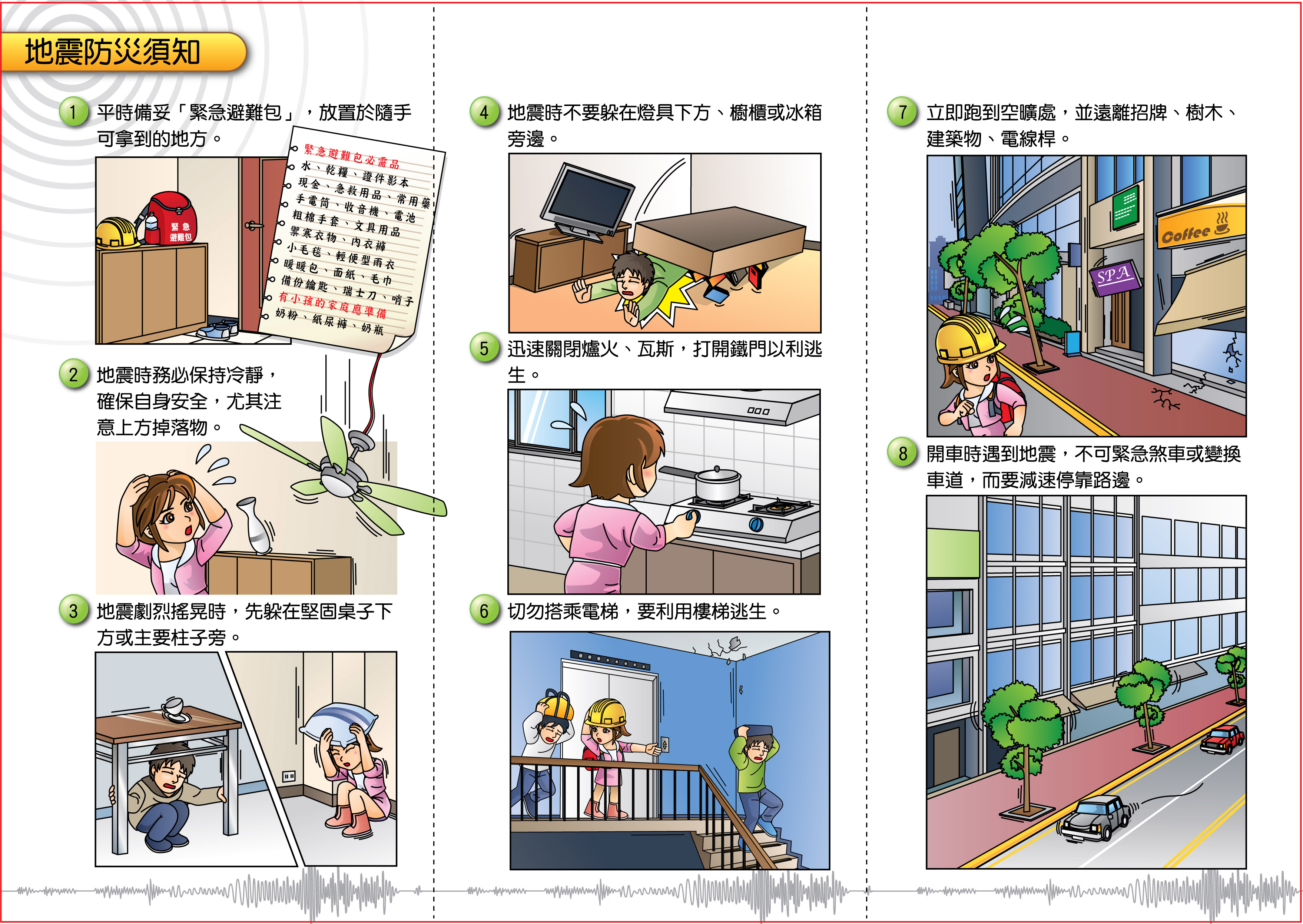 地震防災須知事項(正面)