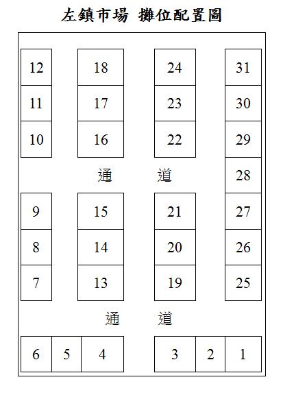 左鎮攤位配置圖