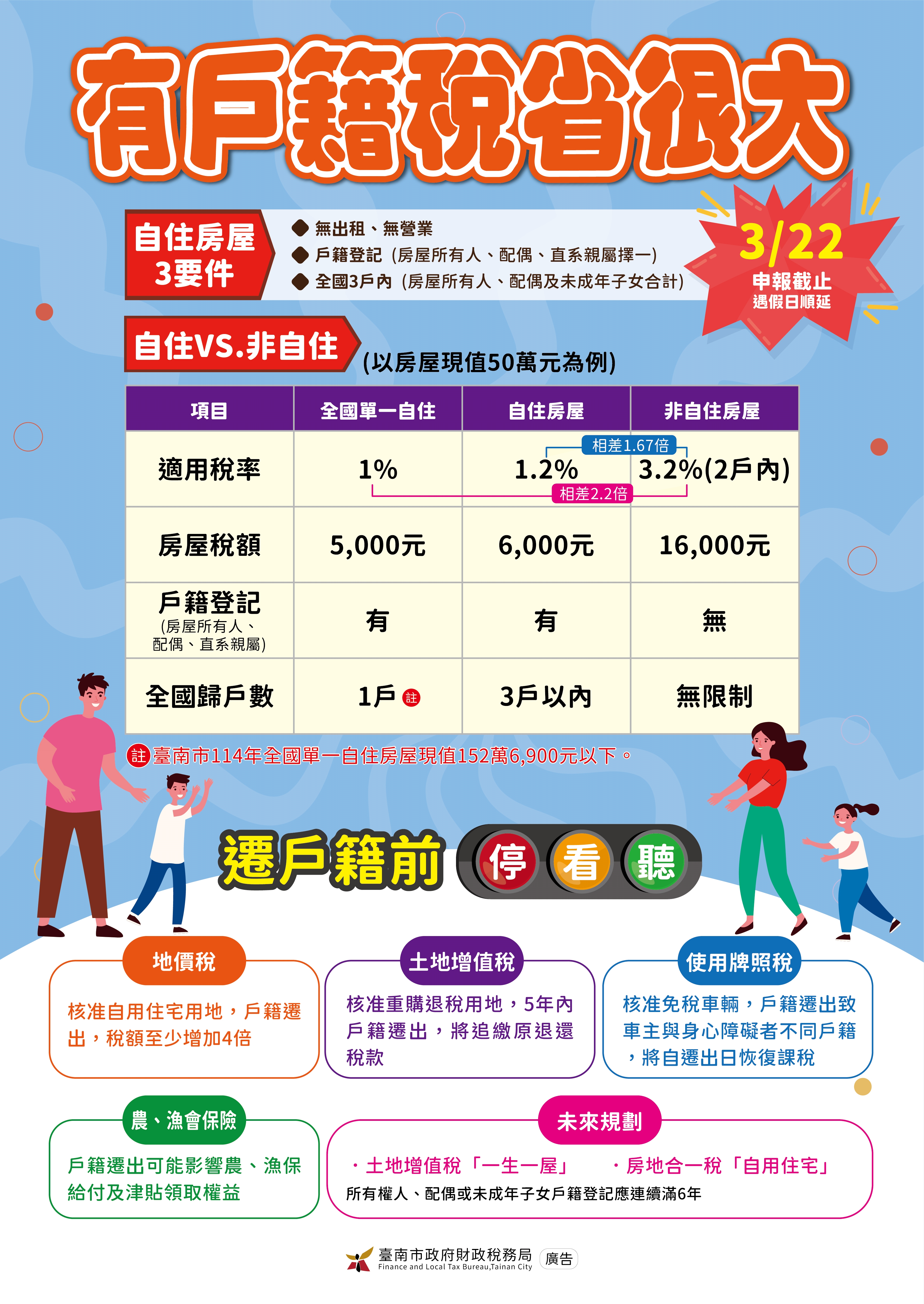 房屋稅新制