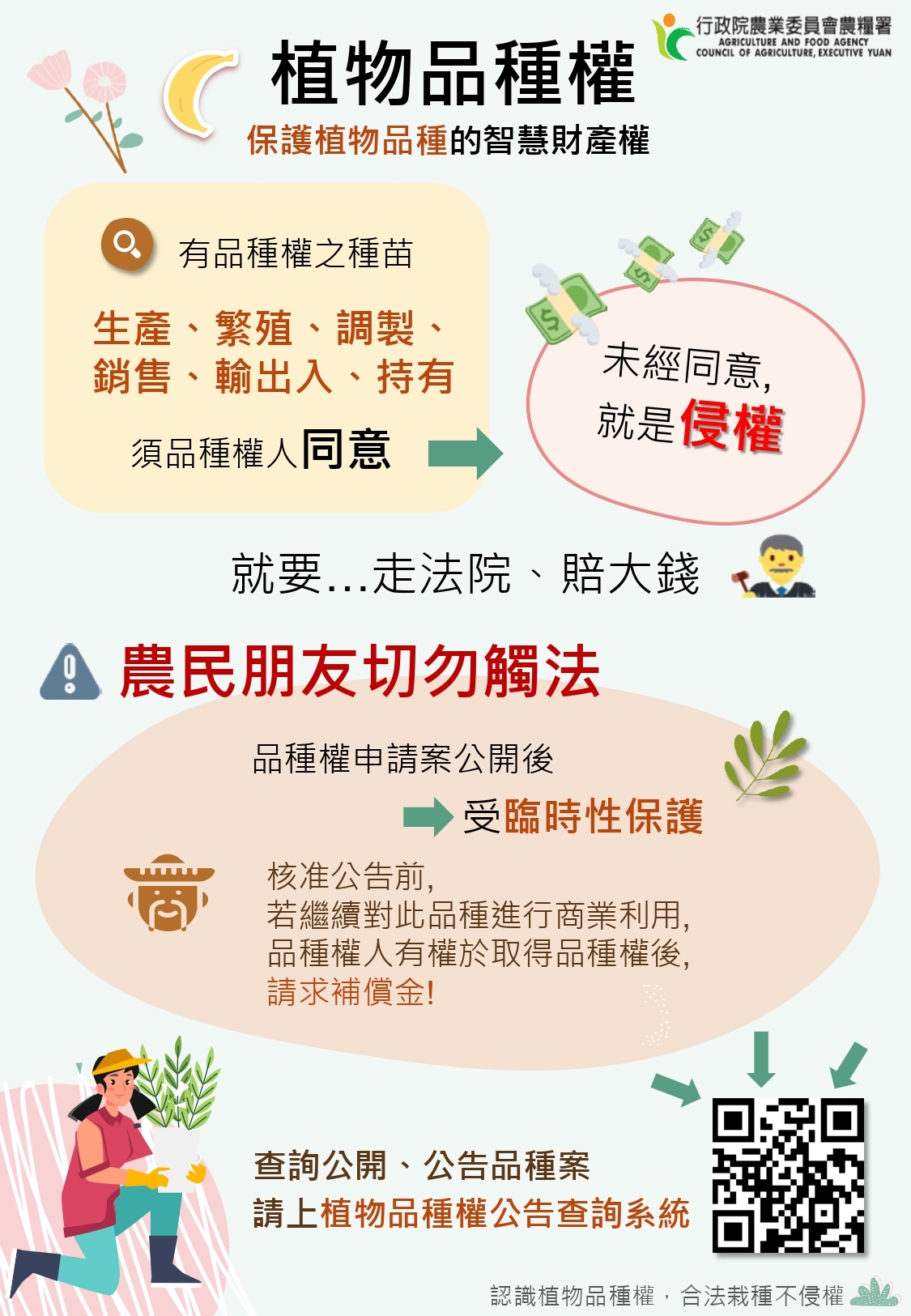 植物品種權