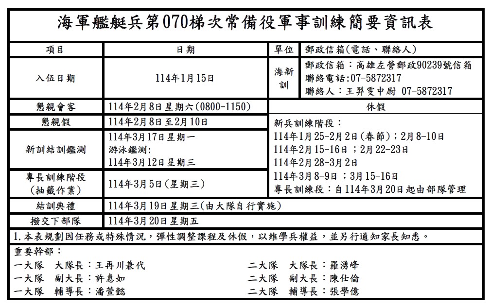 海軍艦艇兵第070梯次常備役軍事訓練簡要資訊表