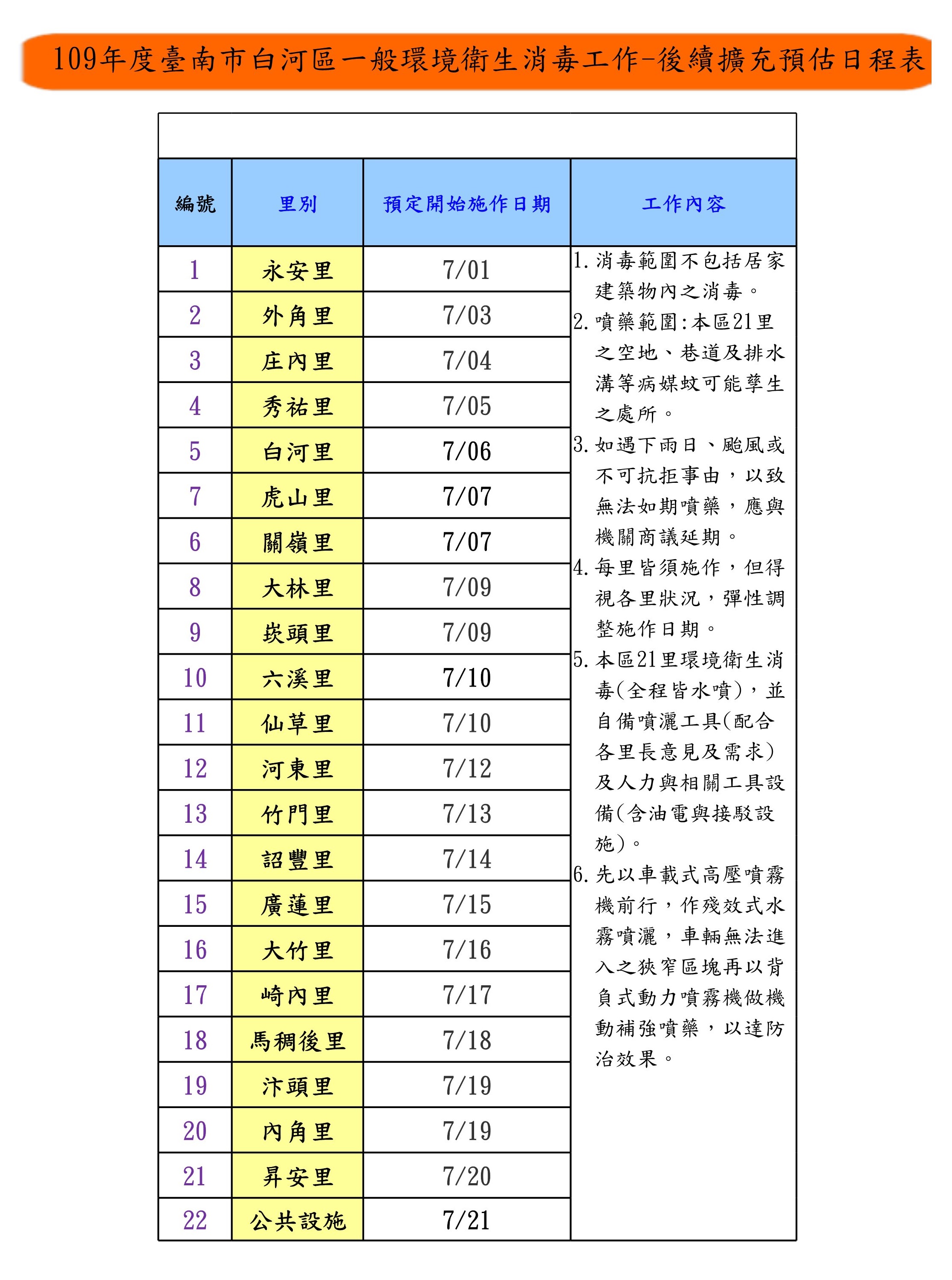 臺南市白河區公所 本區第二階段環境消毒開始了 防疫工作一起來