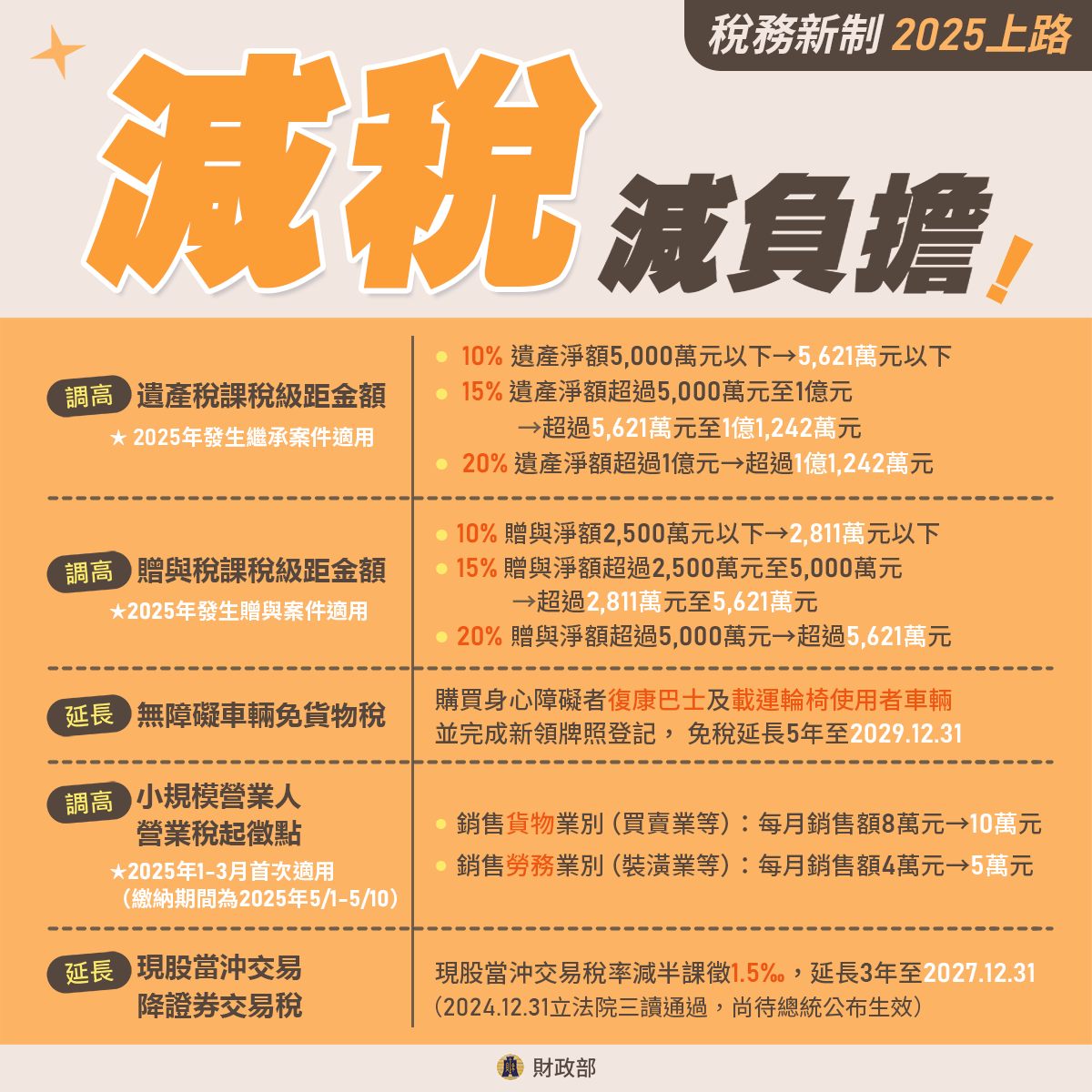 減稅減負擔2