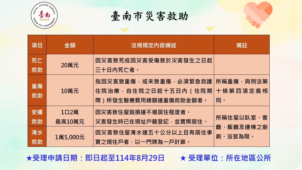 災害救助