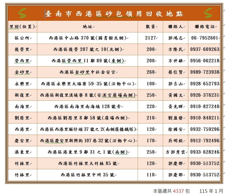 臺南市西港區砂包領用回收地點