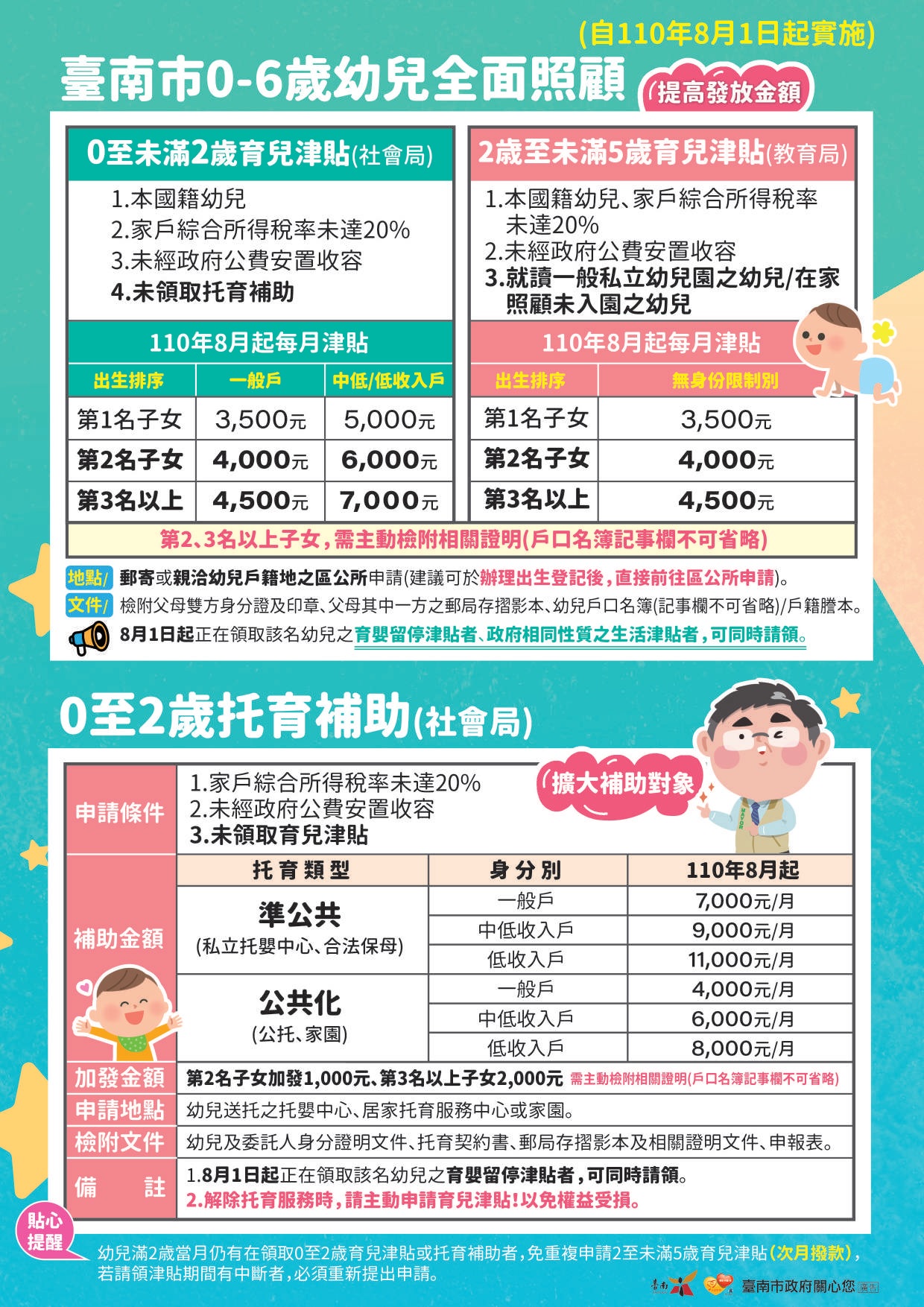 臺南市0-6歳幼兒全面照顧表
