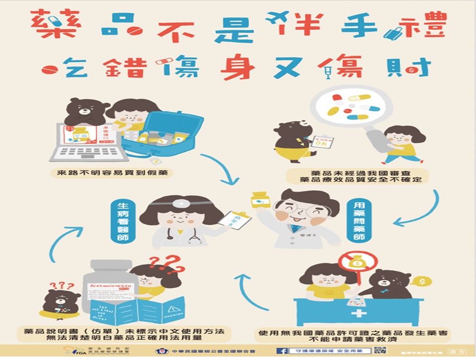 藥品不是伴手禮