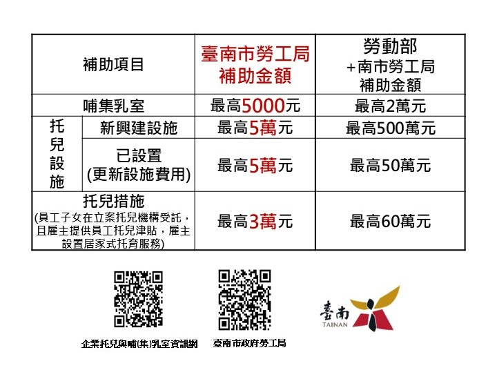 鼓勵企業設置友善職場