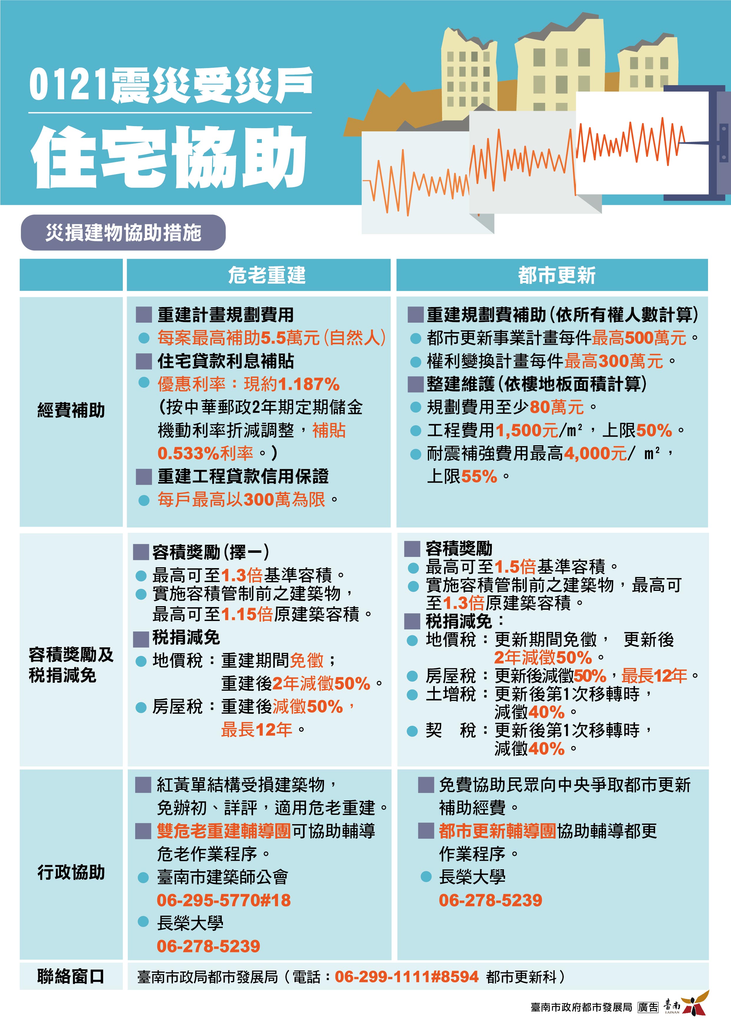 都發-災損建物協助措施