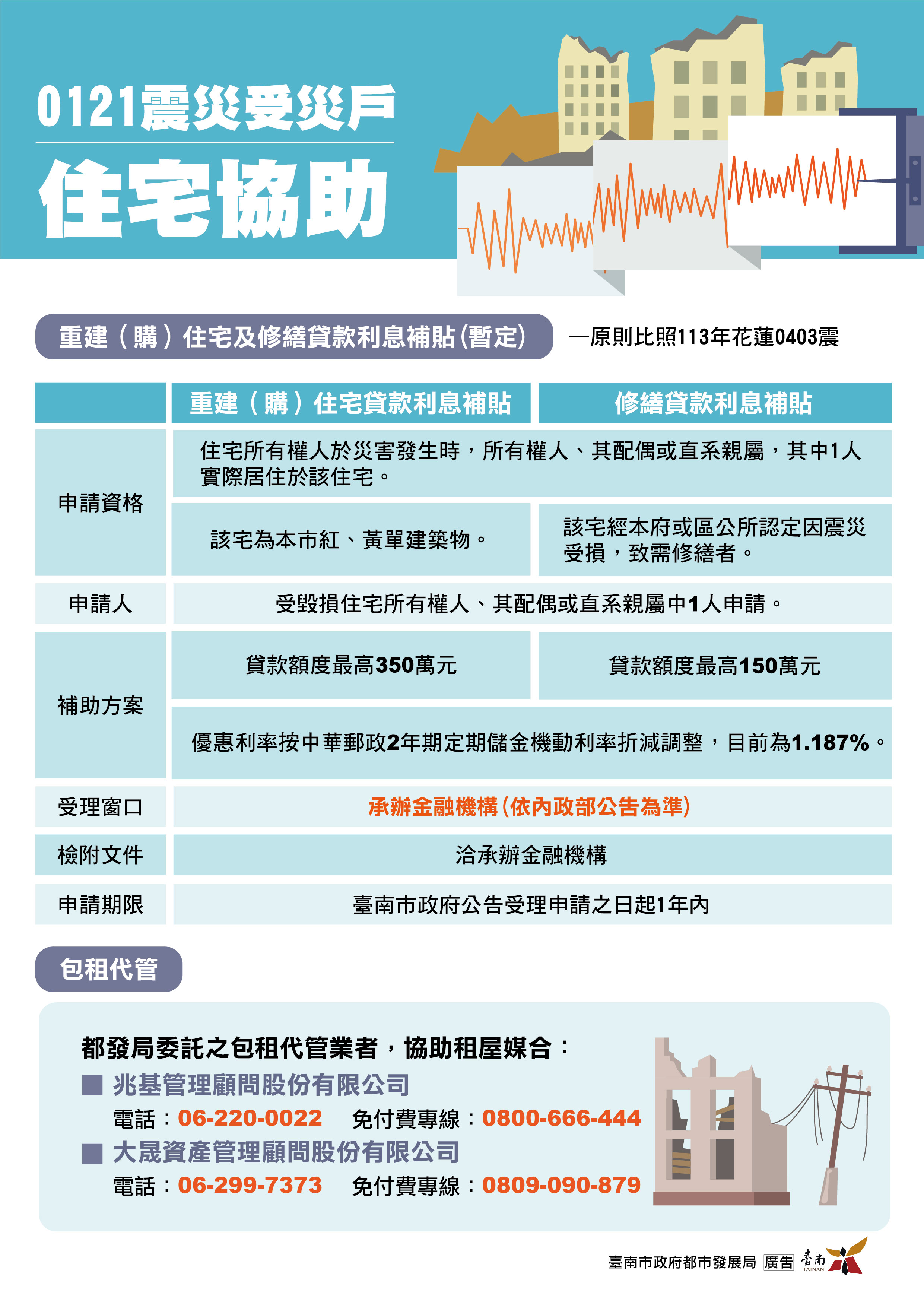 都發-重建（購）住宅及修繕貸款利息補貼