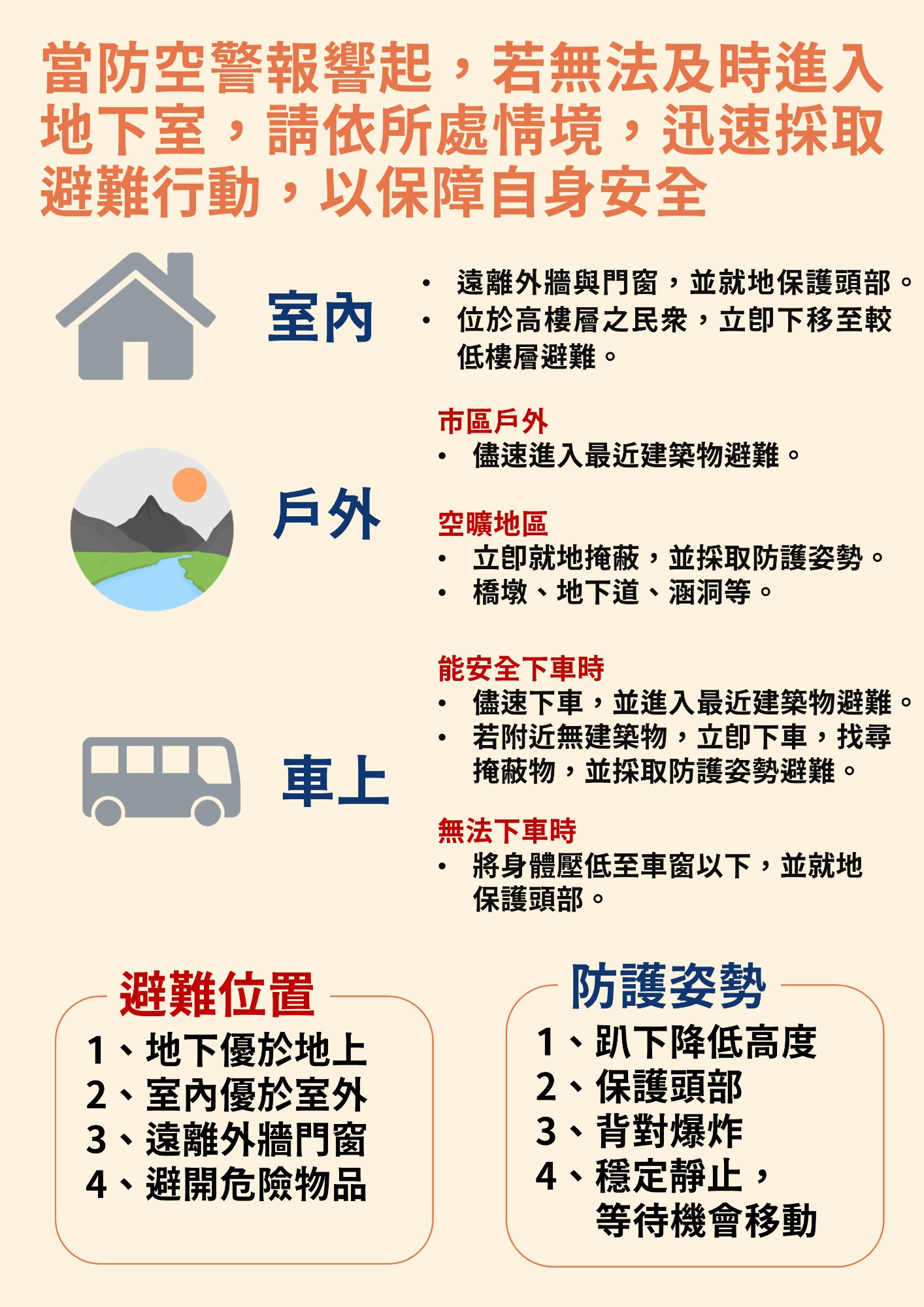 防空圖卡(中文)