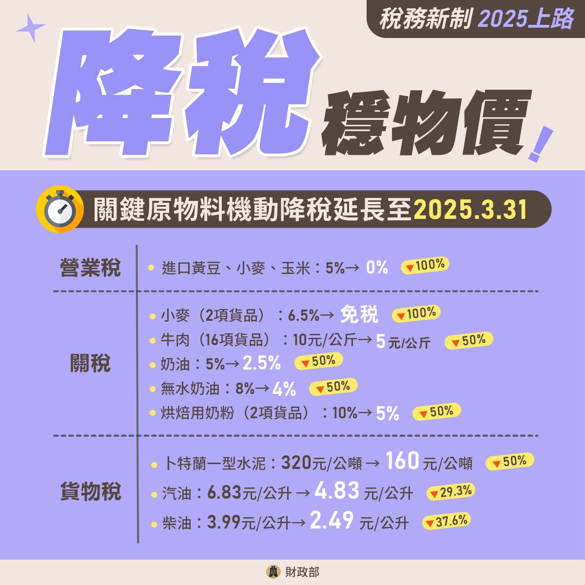降稅穩物價1