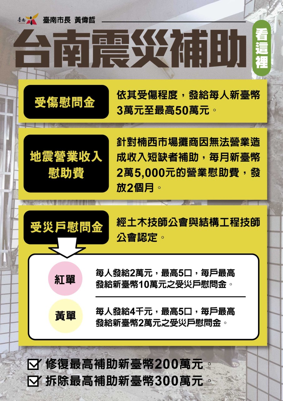 0121嘉義地震臺南市政府扶助措施