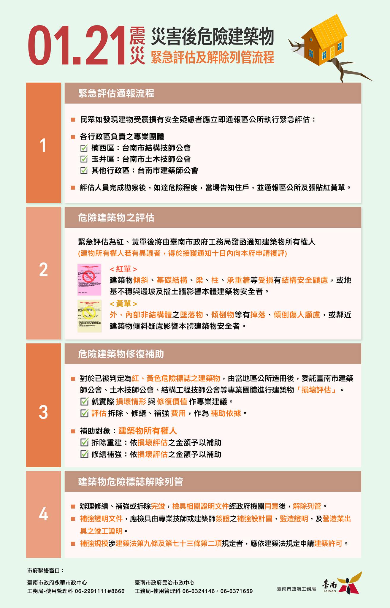 𝟬𝟭𝟮𝟭大埔地震災害後危險建築物緊急評估及後續流程