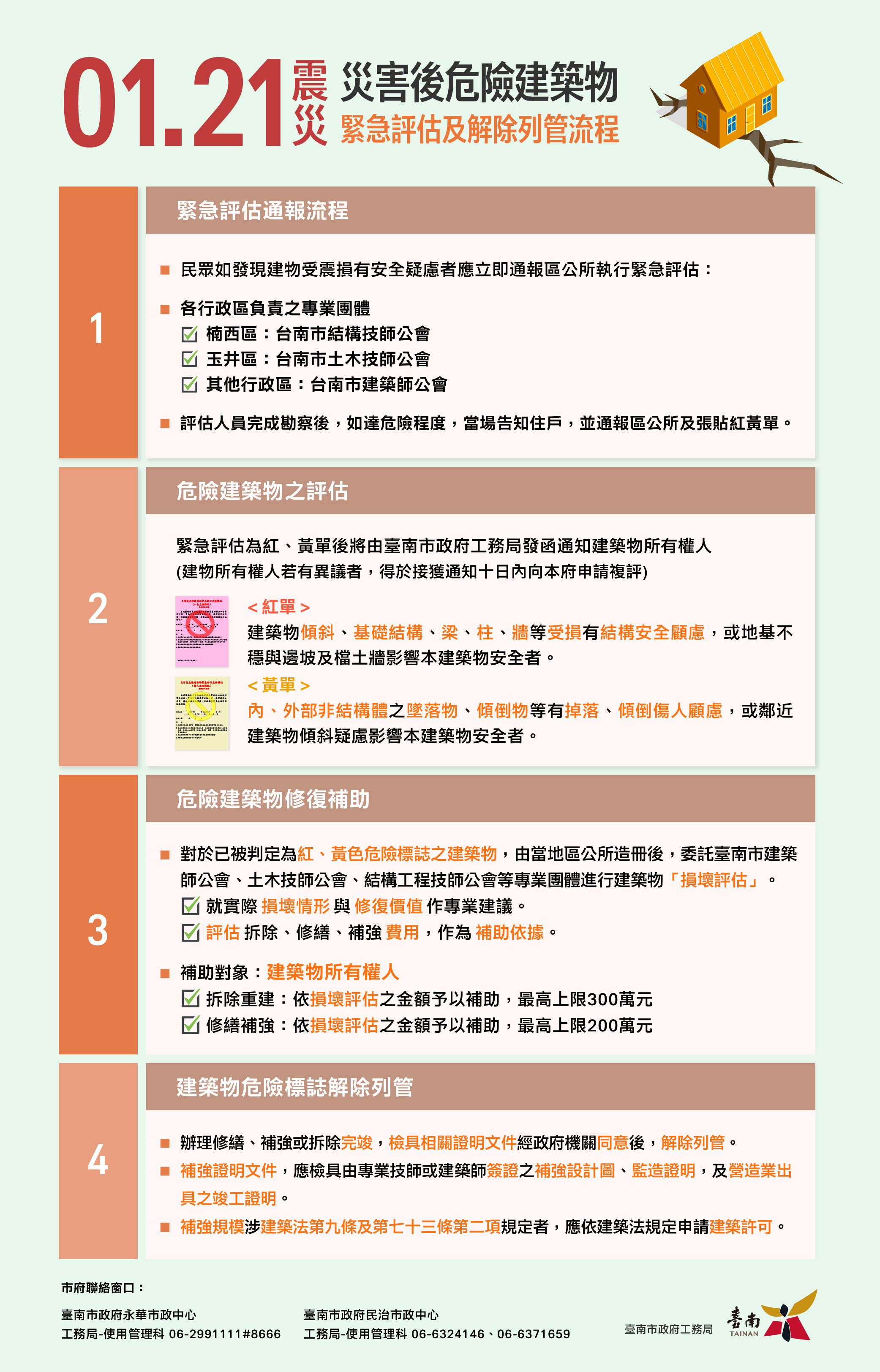 0121震災災害後危險建築物緊急評估及解除列管流程