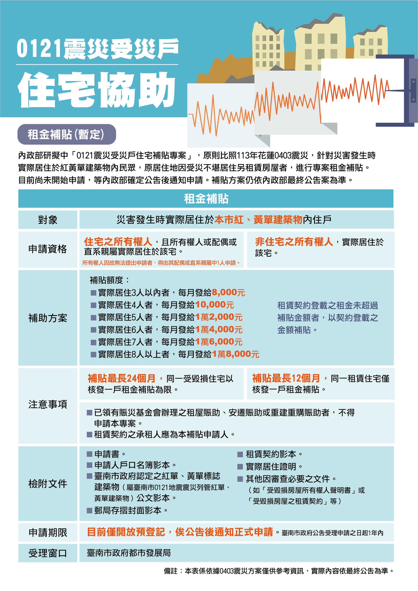 0121震災租金補貼方式-1