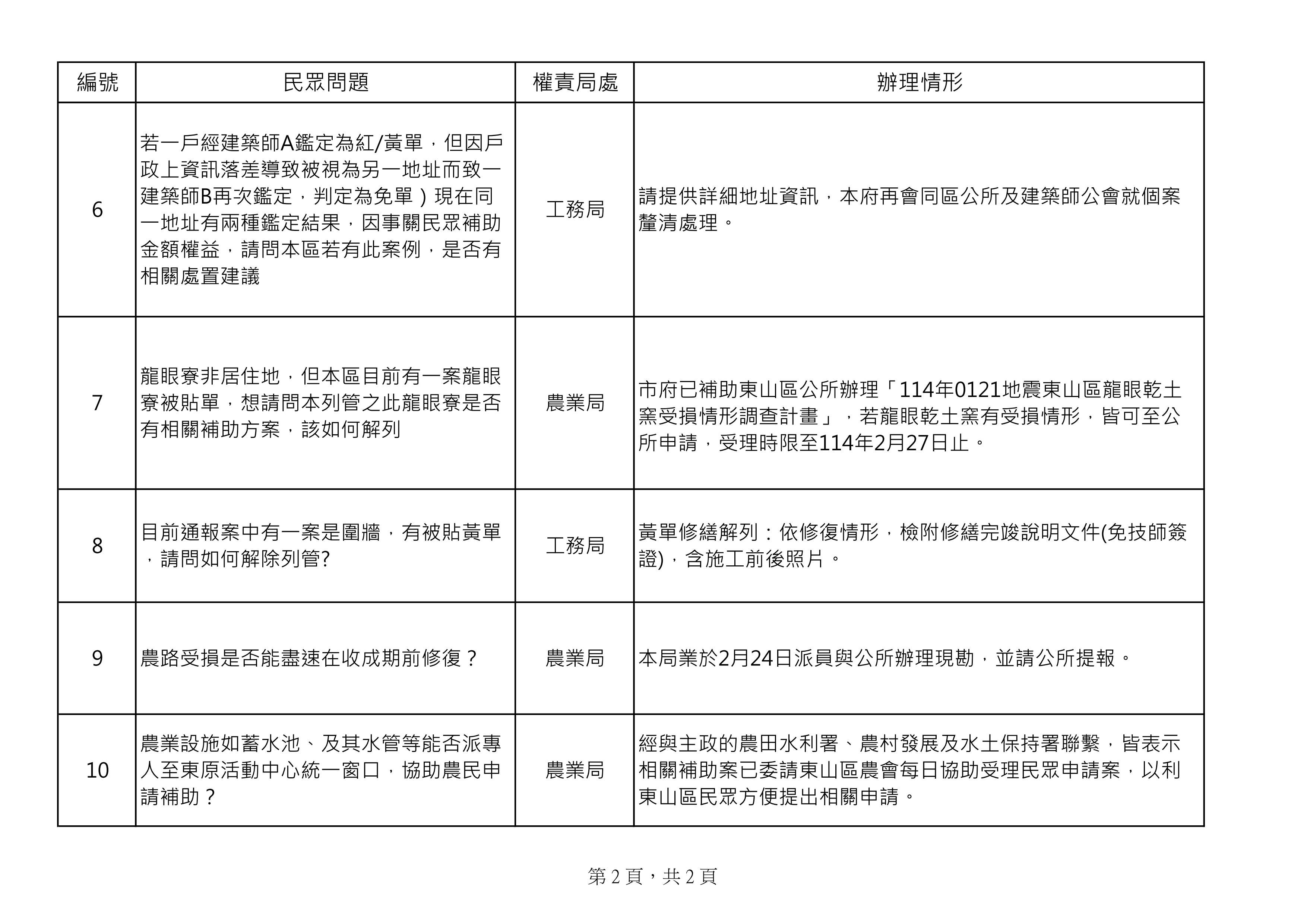 0222下鄉說明會民眾問答集-2