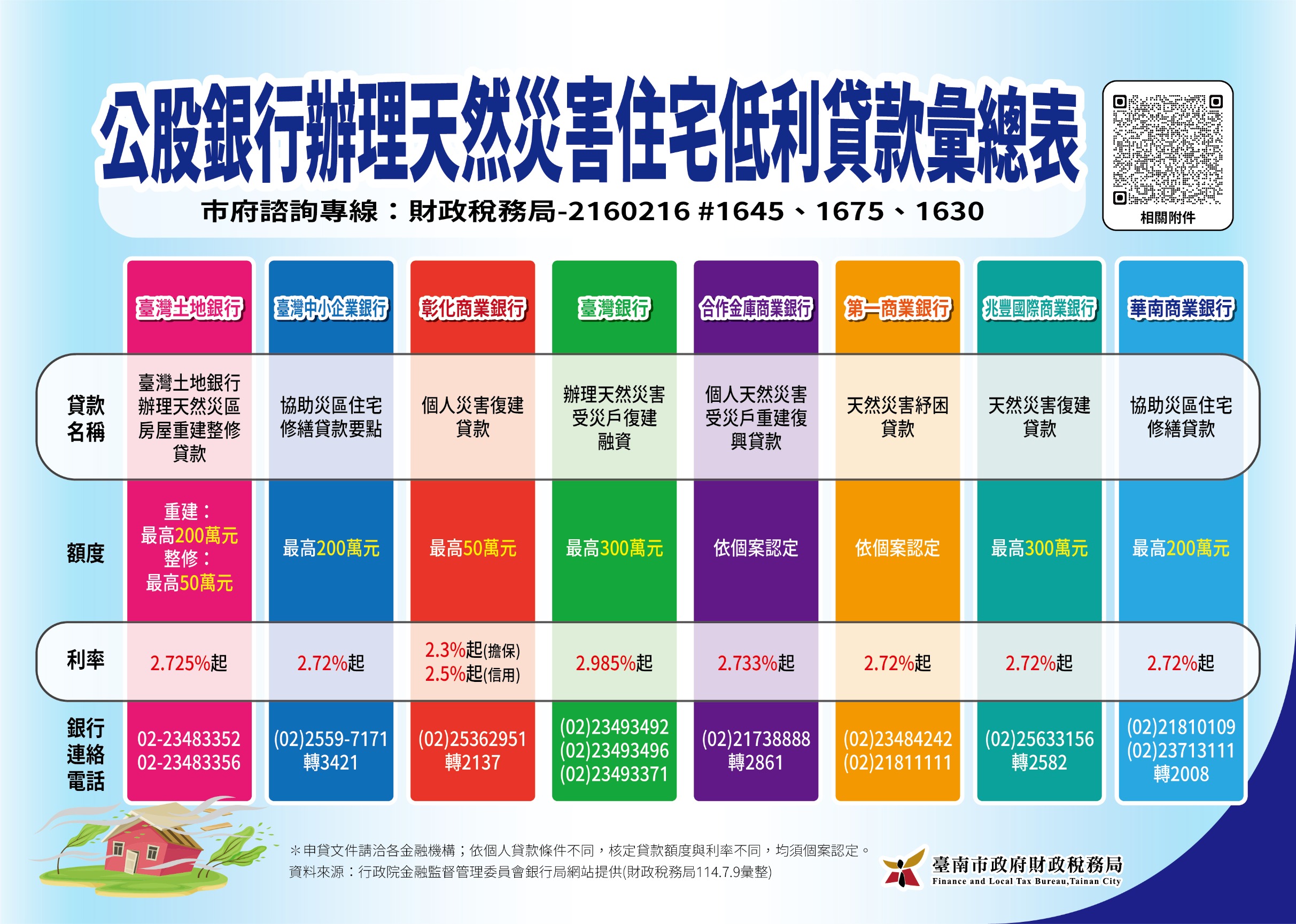 公股銀行貸款