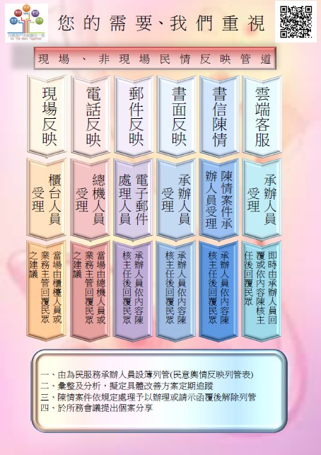 民眾意見反映管道