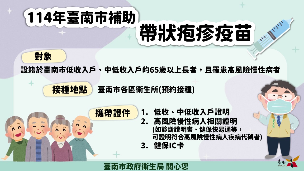 114年臺南市補助帶狀疱疹疫苗