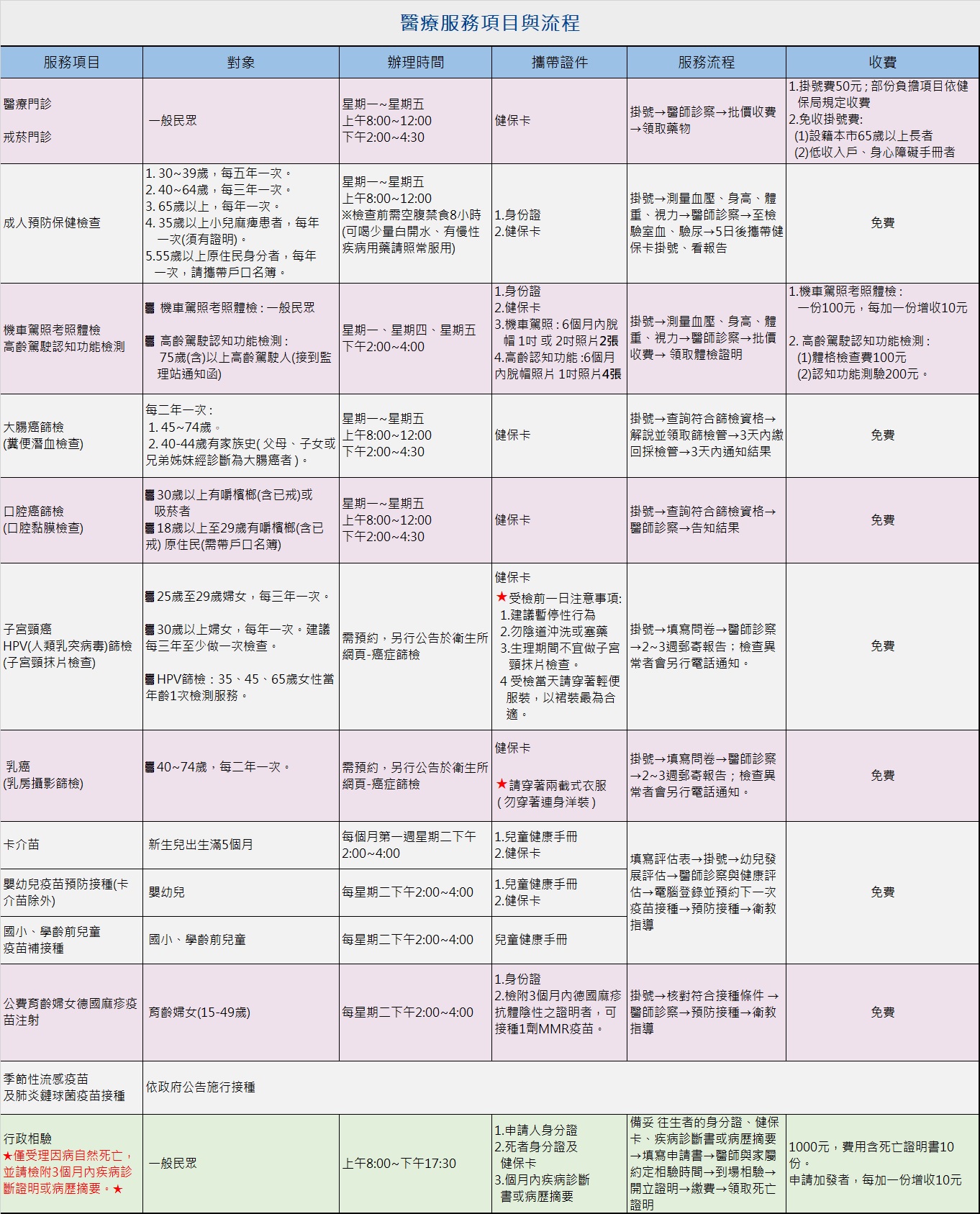 西港衛生所服務項目與流程