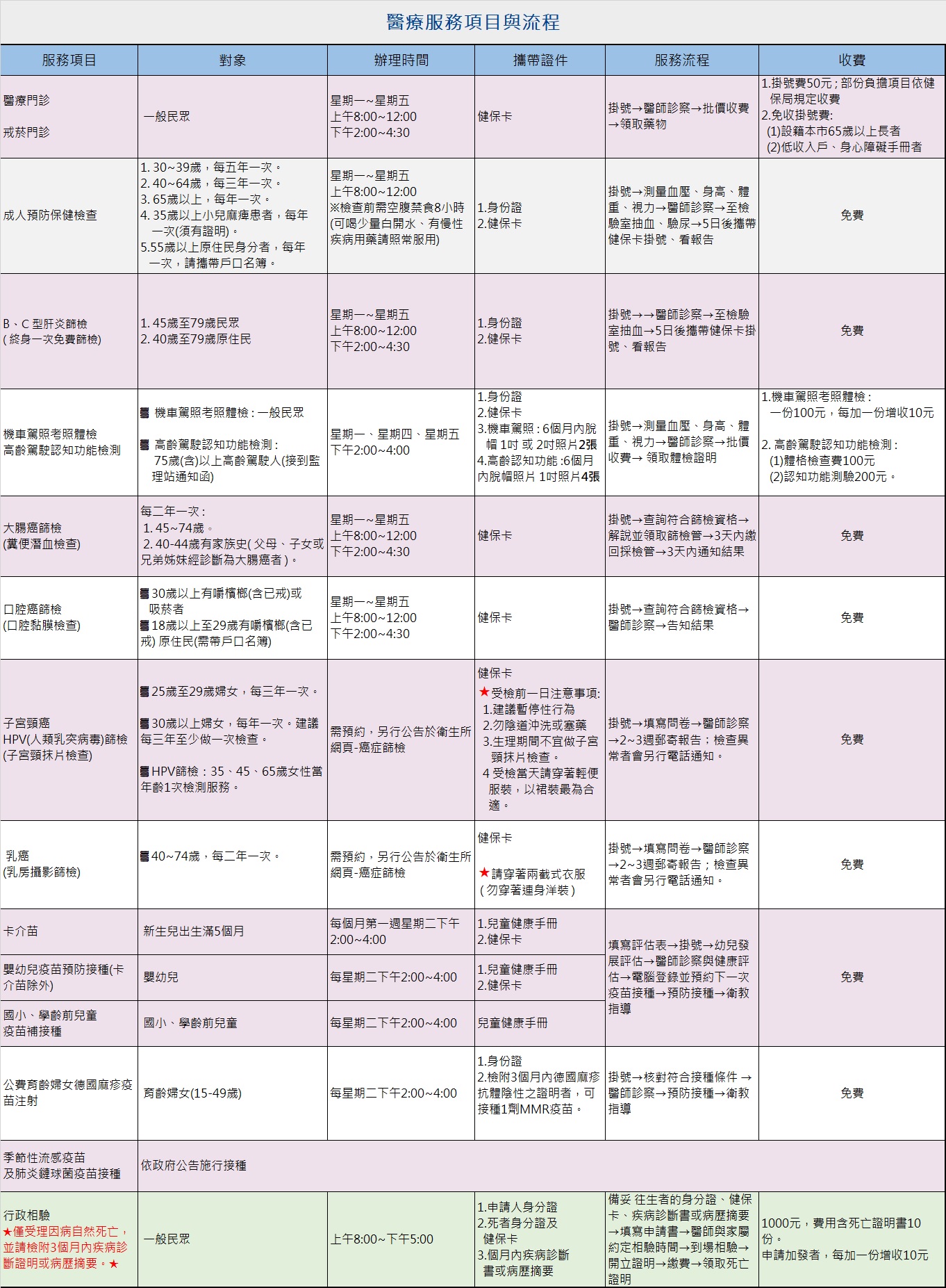 西港衛生所服務項目與流程
