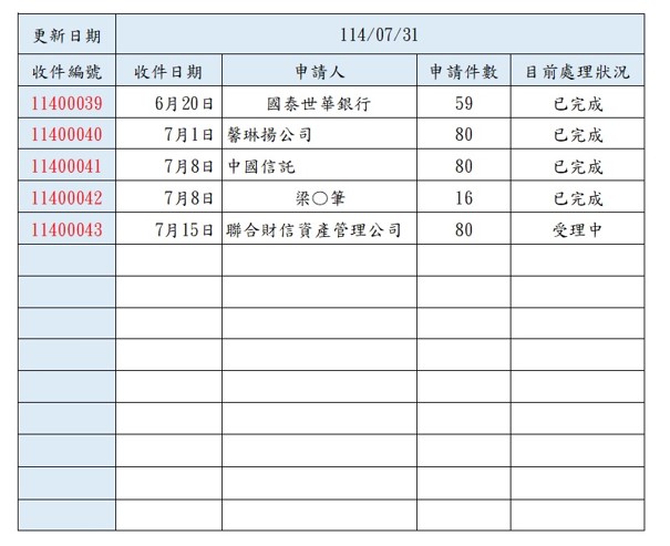 114.07.31大宗戶籍謄本進度查詢