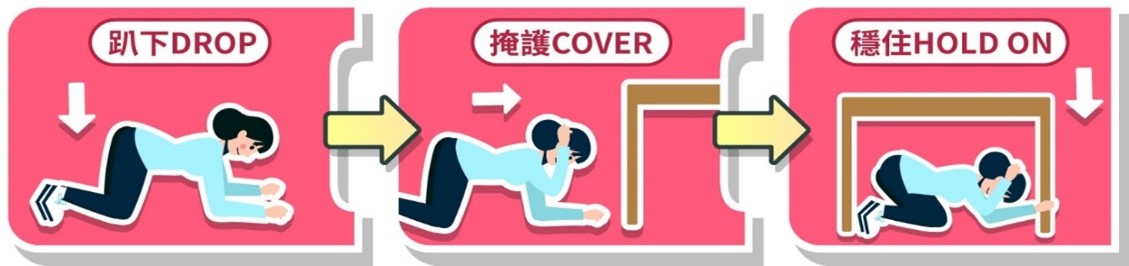 地震避難 3 步驟(趴下 Drop、掩護 Cover、穩住 Hold on) 