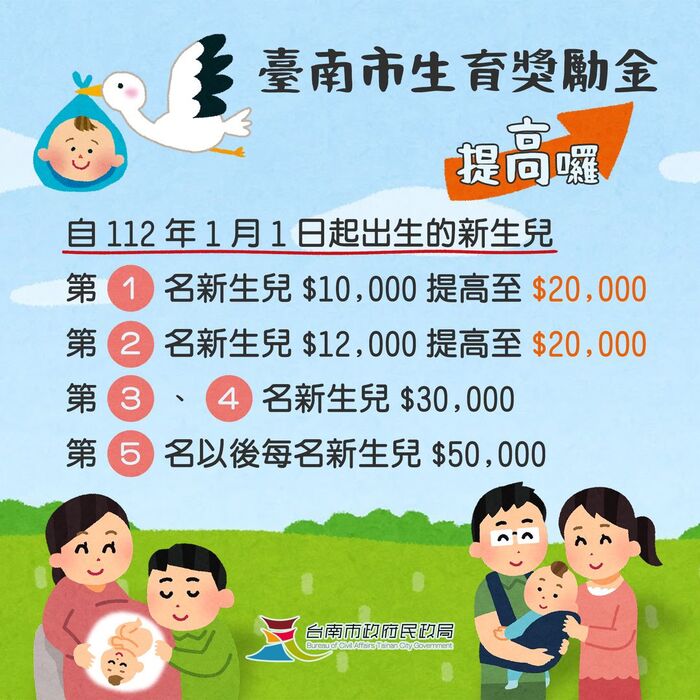 臺南市生育獎勵金