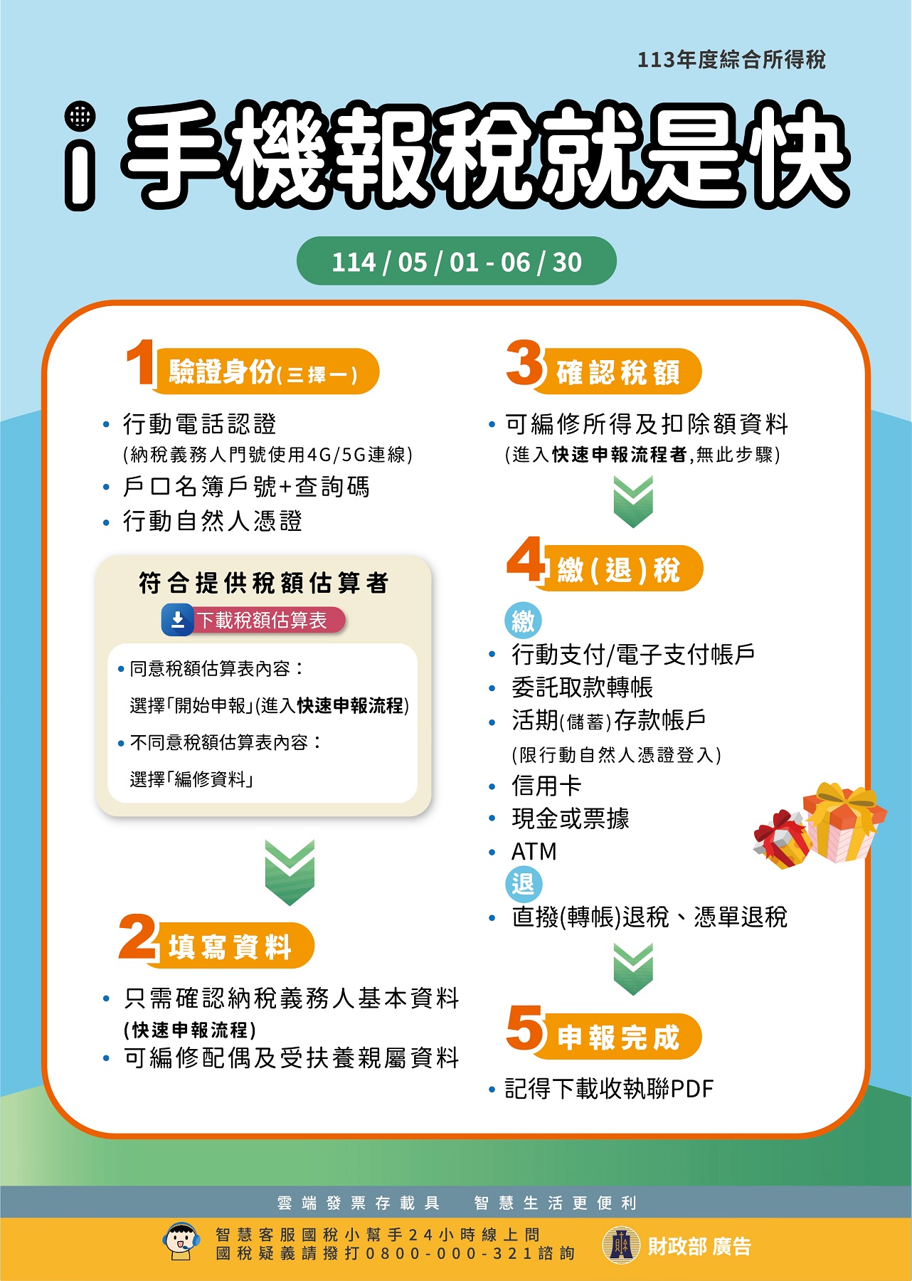 113年度綜合所得稅結算申報期間為114年5月1日起至6月30日止