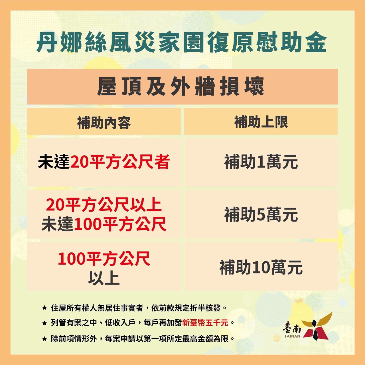 家園復原慰助