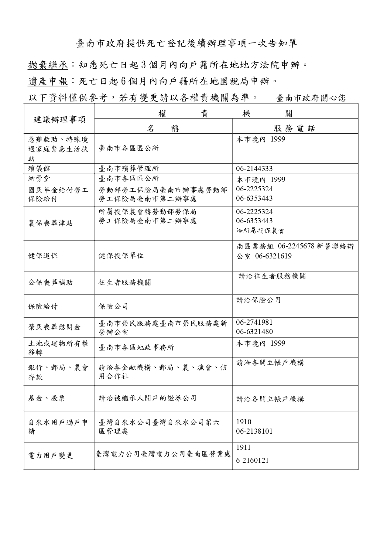 死亡登記後續辦理事項一覽表1