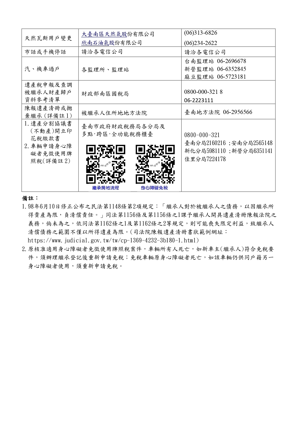 死亡登記後續辦理事項一覽表2
