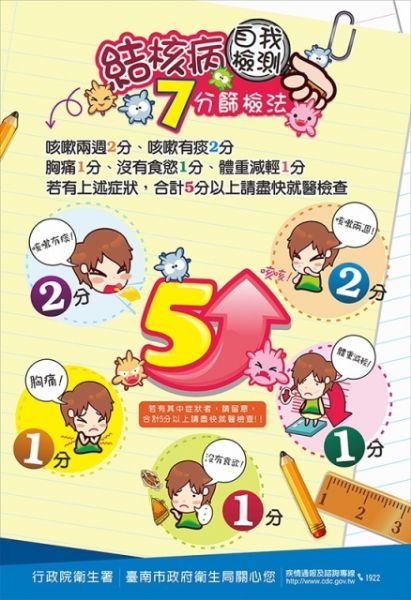 結核病7分篩檢法