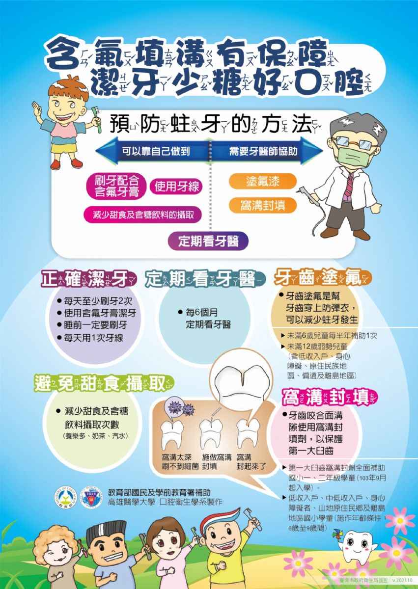 預防蛀牙的方法