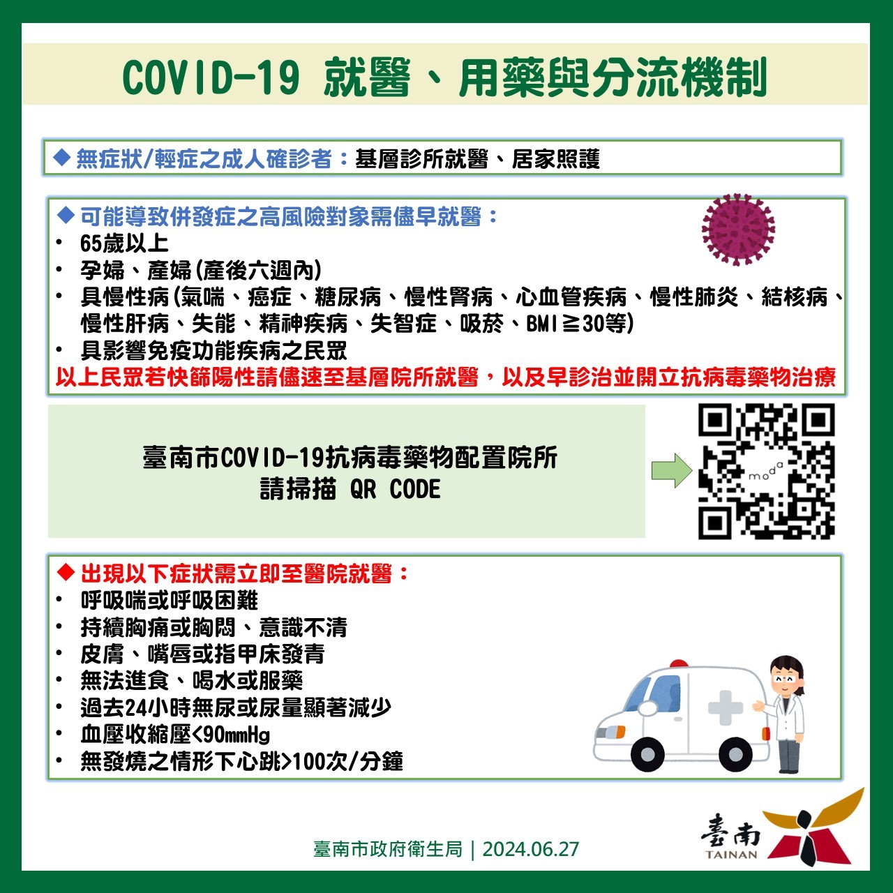 covid-19 就醫、用藥與分流機制
