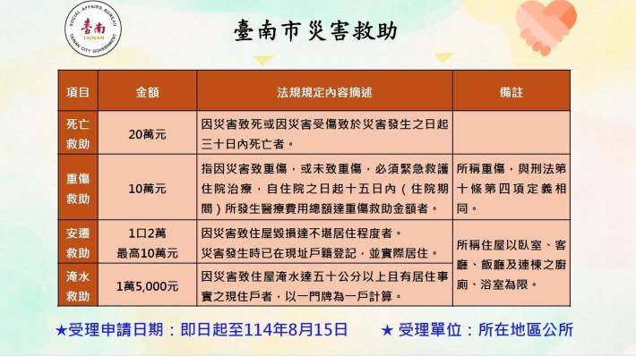 災害救助